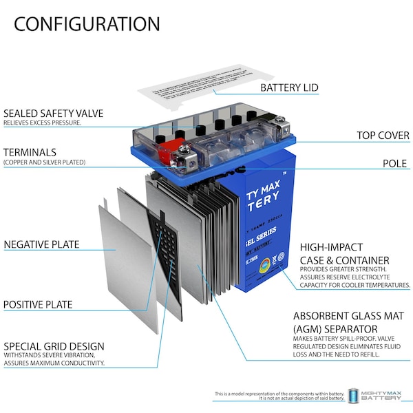 YTX16-BSGEL Battery Replaces Dynavolt YTX16-BS With 12V 4Amp Charger